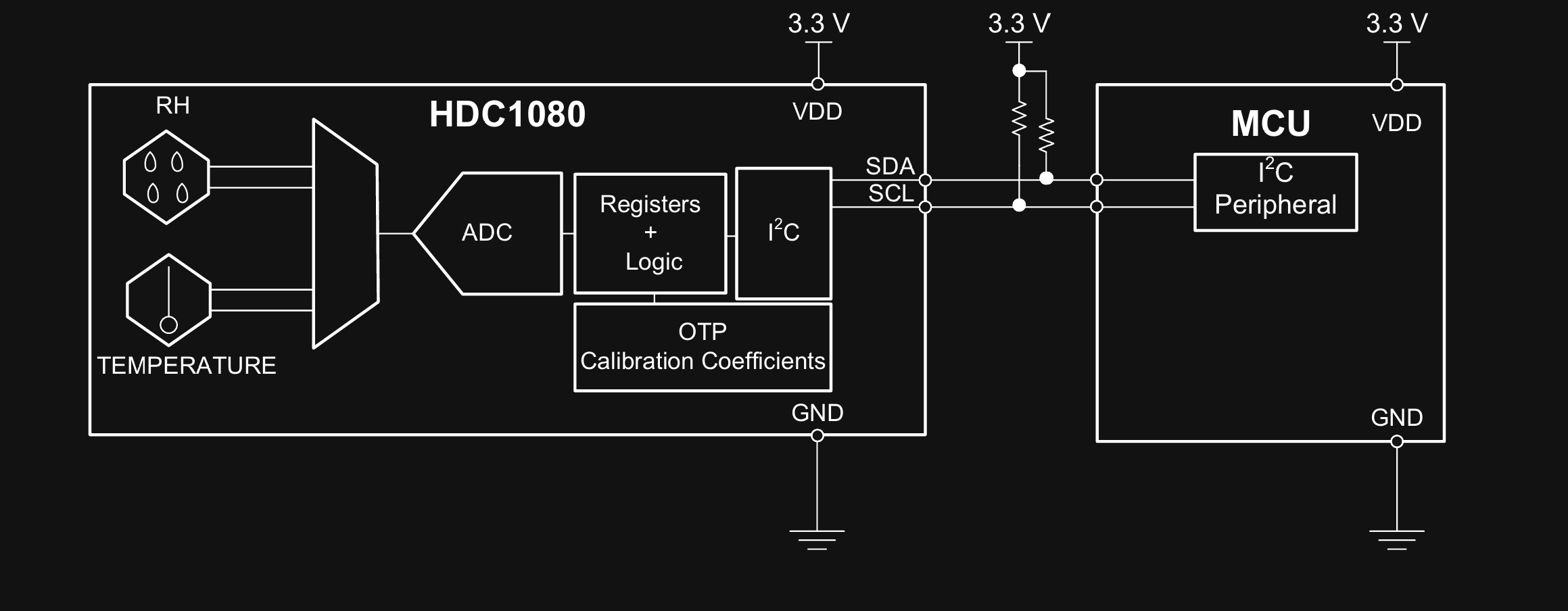 HDC1080